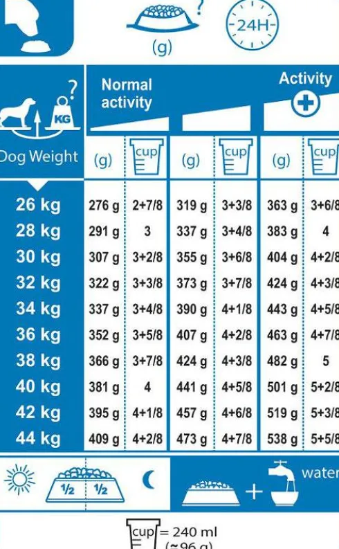Royal Canin Adult Maxi Sucha Karma dla psa op. 15kg