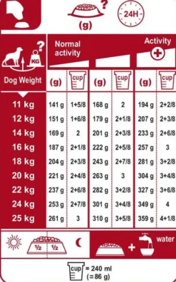 Royal Canin Adult Medium Sterilised Sucha Karma dla psa op. 3kg