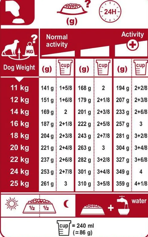 Royal Canin Adult Medium Sterilised Sucha Karma dla psa op. 3kg
