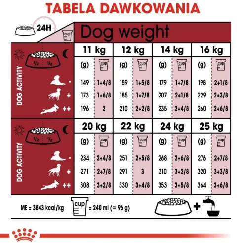Royal Canin Adult Medium Sucha Karma dla psa op. 15kg