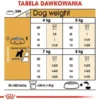 Royal Canin Adult Miniature Schnauzer Sucha Karma dla psa op. 7.5kg