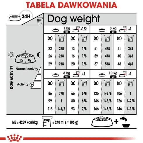 Royal Canin Adult Mini Exigent Sucha Karma dla psa op. 3kg