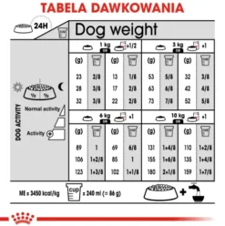 Royal Canin Adult Mini Sterilised Sucha Karma dla psa op. 3kg