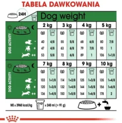 Royal Canin Adult Mini Sucha Karma dla psa op. 8kg