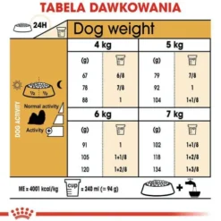 Royal Canin Adult Shih Tzu Sucha Karma dla psa op. 7.5kg WYPRZEDAŻ