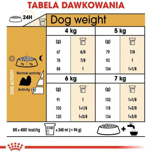 Royal Canin Adult Shih Tzu Sucha Karma dla psa op. 7.5kg WYPRZEDAŻ