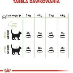 Royal Canin Digestive Care Sucha Karma dla kota op. 2kg