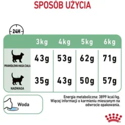 Royal Canin Digestive Care Sucha Karma dla kota op. 4kg