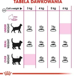 Royal Canin Fussy Exigent Sensation Sucha Karma dla kota op. 4kg