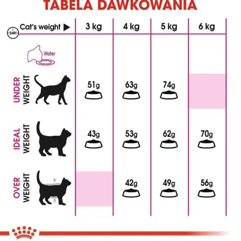 Royal Canin Fussy Exigent Sensation Sucha Karma dla kota op. 4kg