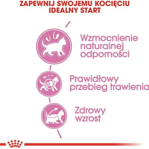 Royal Canin Kitten Sucha Karma dla kociąt op. 400g