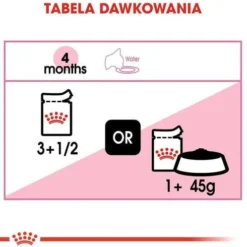 Royal Canin Kitten w galaretce Mokra Karma dla kociąt op. 85g Pakiet 12szt.