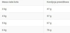 Royal Canin Mature (7+) Sterilised Sucha Karma dla kota op. 10kg WYPRZEDAŻ