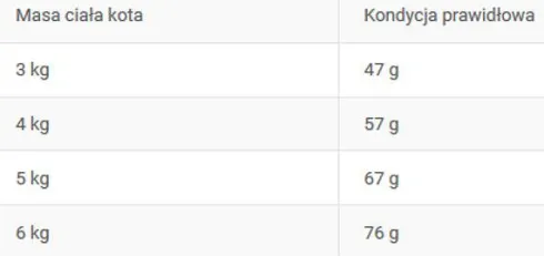 Royal Canin Mature (7+) Sterilised Sucha Karma dla kota op. 10kg WYPRZEDAŻ
