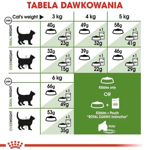 Royal Canin Outdoor Sucha Karma dla kota op. 2kg