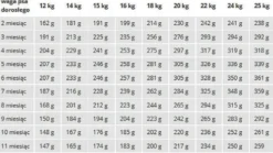 Royal Canin Puppy Medium Sucha Karma dla szczeniaka op. 4kg