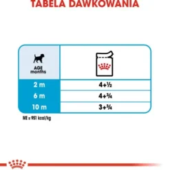Royal Canin Puppy Mini Mokra Karma dla szczeniaka op. 85g Pakiet 12szt.