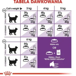 Royal Canin Sensible Sucha Karma dla kota op. 10kg