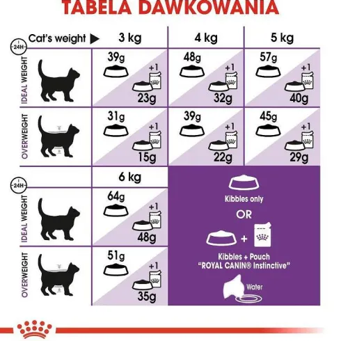 Royal Canin Sensible Sucha Karma dla kota op. 10kg