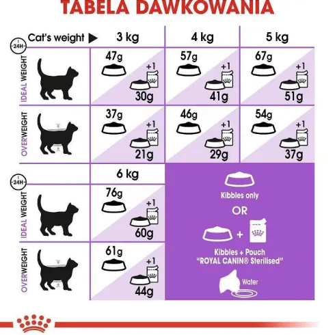 Royal Canin Sterilised Sucha Karma dla kota op. 400g