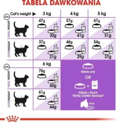Royal Canin Sterilised Sucha Karma dla kota op. 2kg