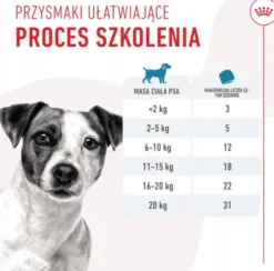Royal Canin Training Treats Przysmaki Treningowe dla psa op. 110g