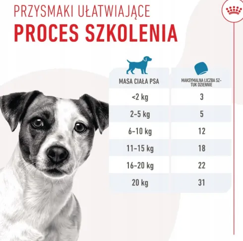 Royal Canin Training Treats Przysmaki Treningowe dla psa op. 110g