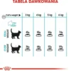 Royal Canin Urinary Care Sucha Karma dla kota op. 400g