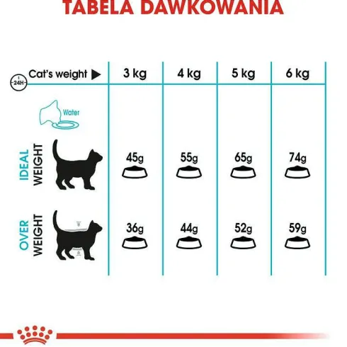 Royal Canin Urinary Care Sucha Karma dla kota op. 4kg WYPRZEDAŻ