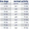 Royal Canin Vet Adult Neutered Large Dog Sucha Karma dla psa op. 12kg