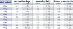 Royal Canin Vet Adult Neutered Large Dog Sucha Karma dla psa op. 2x12kg MEGA-PAK