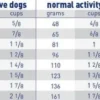 Royal Canin Vet Adult Neutered Small Sucha Karma dla psa op. 1.5kg