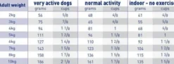 Royal Canin Vet Adult Neutered Small Sucha Karma dla psa op. 1.5kg