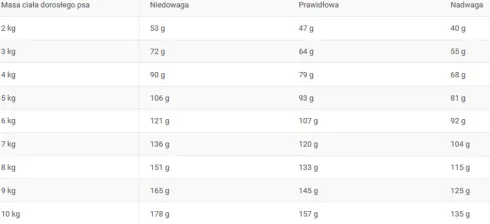 Royal Canin Vet Adult Small Skin Care Sucha Karma dla psa op. 4kg