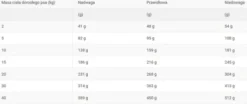Royal Canin Vet Anallergenic Sucha Karma dla psa op. 2x8kg MEGA-PAK