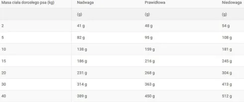 Royal Canin Vet Anallergenic Sucha Karma dla psa op. 2x8kg MEGA-PAK