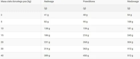 Royal Canin Vet Anallergenic Sucha Karma dla psa op. 8kg