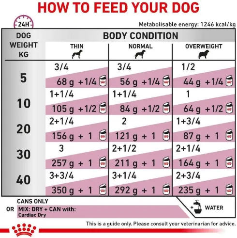Royal Canin Vet Cardiac Mokra Karma dla psa op. 410g