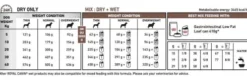 Royal Canin Vet Gastro Intestinal Low Fat Sucha Karma dla psa op. 1.5kg