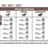 Royal Canin Vet Gastro Intestinal Low Fat Sucha Karma dla psa op. 2x12kg MEGA-PAK