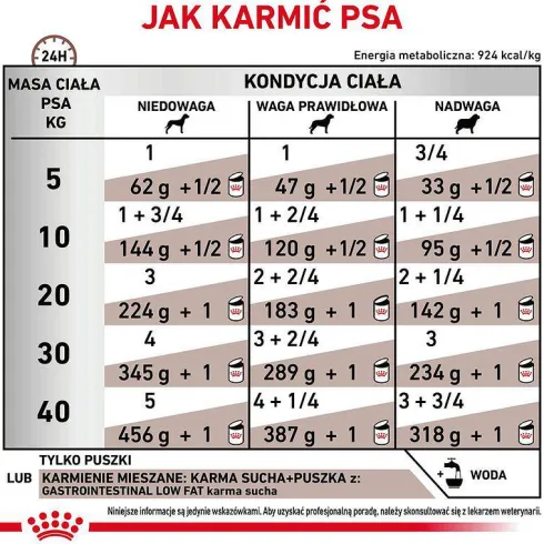 Royal Canin Vet Gastro Intestinal Low Fat Mokra Karma dla psa op. 420g