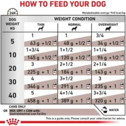 Royal Canin Vet Gastro Intestinal Low Fat Mokra Karma dla psa op. 420g Pakiet 12szt.