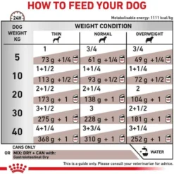 Royal Canin Vet Gastro Intestinal Mokra Karma dla psa op. 400g Pakiet 12szt.