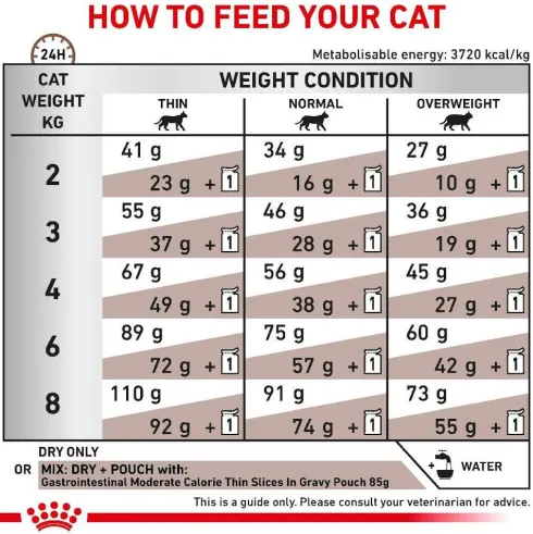 Royal Canin Vet Gastro Intestinal Moderate Calorie Sucha Karma dla kota op. 4kg