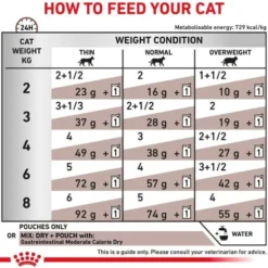 Royal Canin Vet Gastro Intestinal Moderate Calorie Mokra Karma dla kota op. op. 85g Pakiet 12szt.