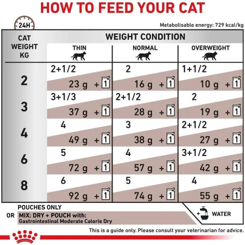 Royal Canin Vet Gastro Intestinal Moderate Calorie Mokra Karma dla kota op. op. 85g Pakiet 12szt.