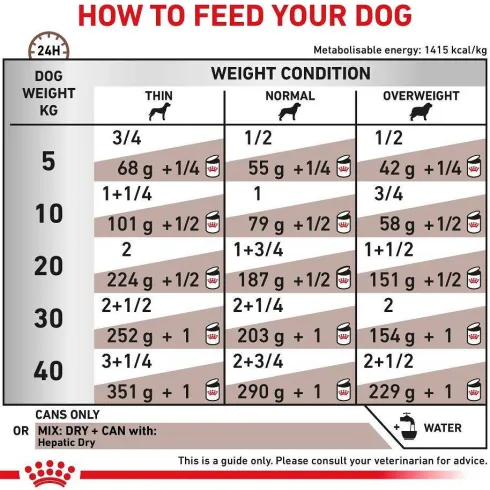 Royal Canin Vet Hepatic Mokra Karma dla psa op. 420g Pakiet 12szt.