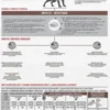 Royal Canin Vet Hepatic Sucha Karma dla psa op. 1.5kg