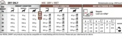 Royal Canin Vet Hepatic Sucha Karma dla psa op. 1.5kg