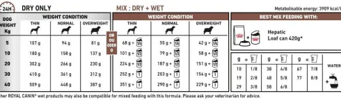 Royal Canin Vet Hepatic Sucha Karma dla psa op. 7kg